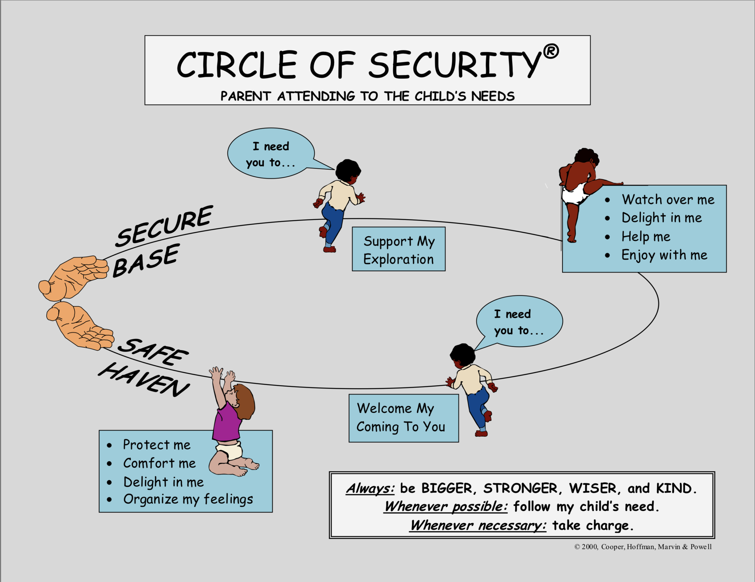 Why we love Circle of Security© - PsychHelp